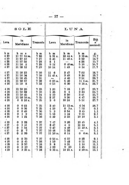 Annuario meteorologico italiano