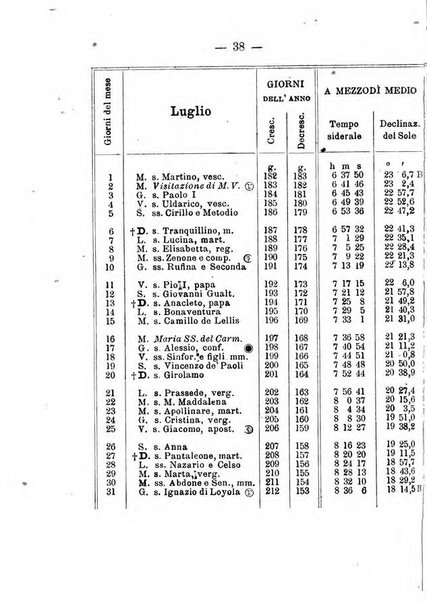 Annuario meteorologico italiano