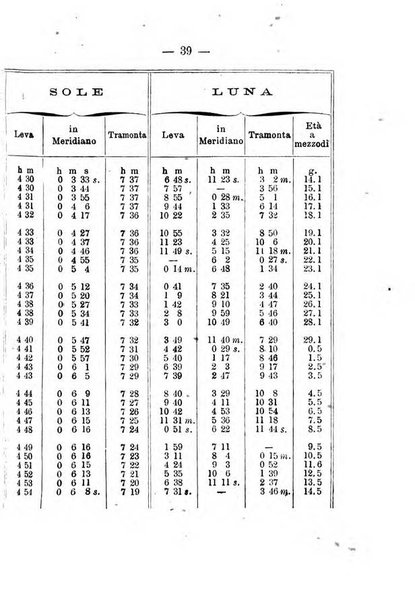 Annuario meteorologico italiano