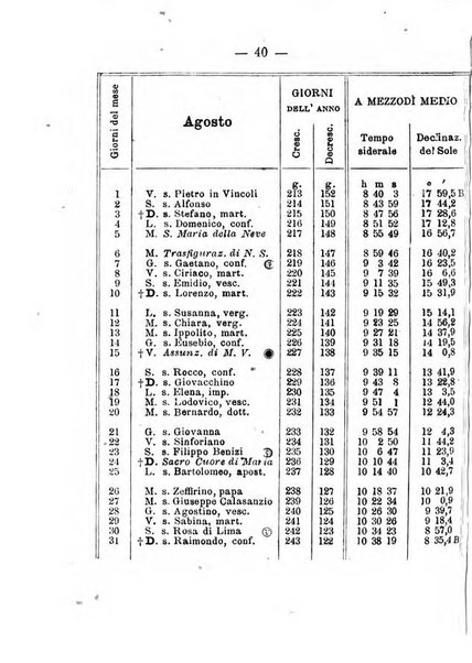 Annuario meteorologico italiano