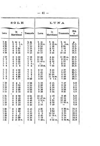 Annuario meteorologico italiano