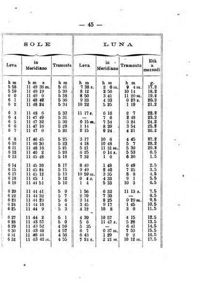 Annuario meteorologico italiano