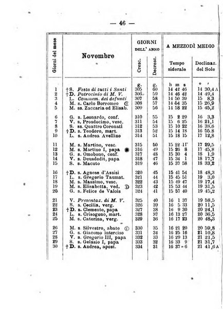 Annuario meteorologico italiano