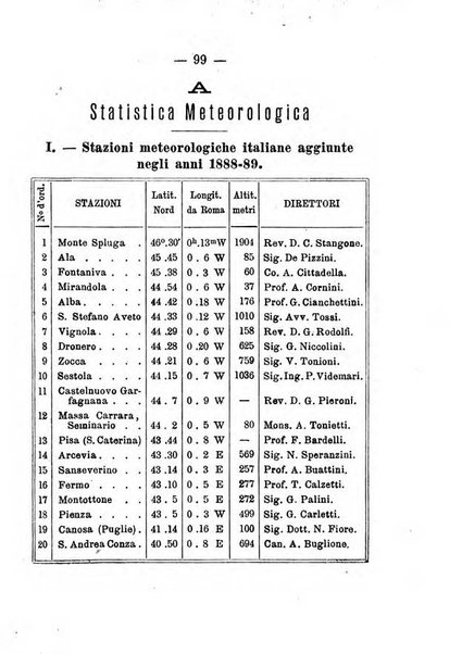 Annuario meteorologico italiano