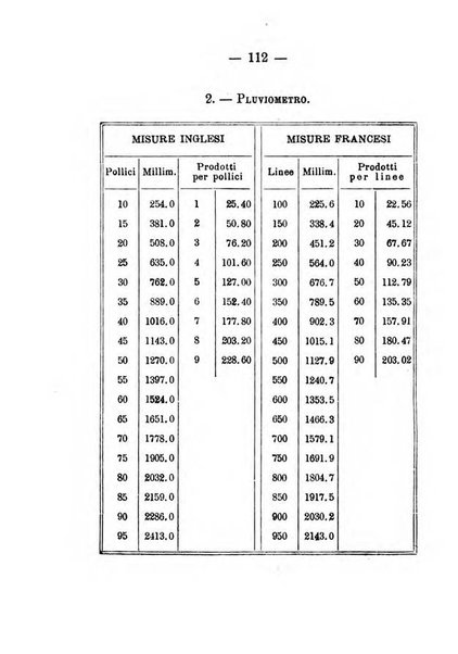 Annuario meteorologico italiano