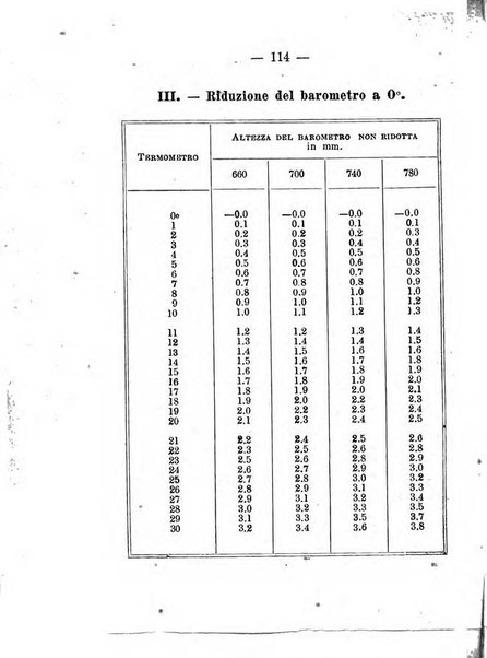 Annuario meteorologico italiano