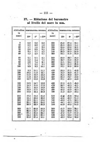 Annuario meteorologico italiano