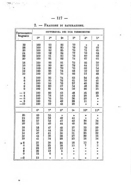 Annuario meteorologico italiano