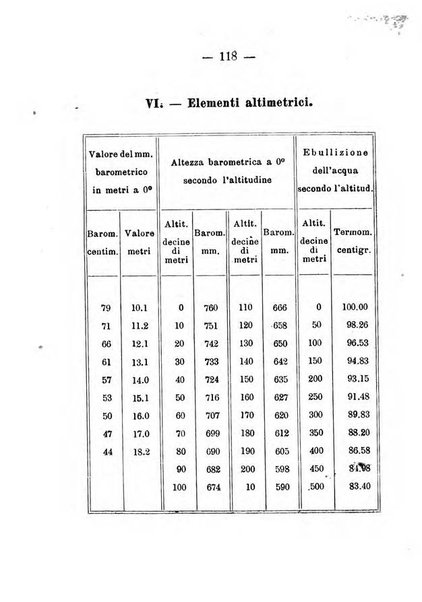 Annuario meteorologico italiano