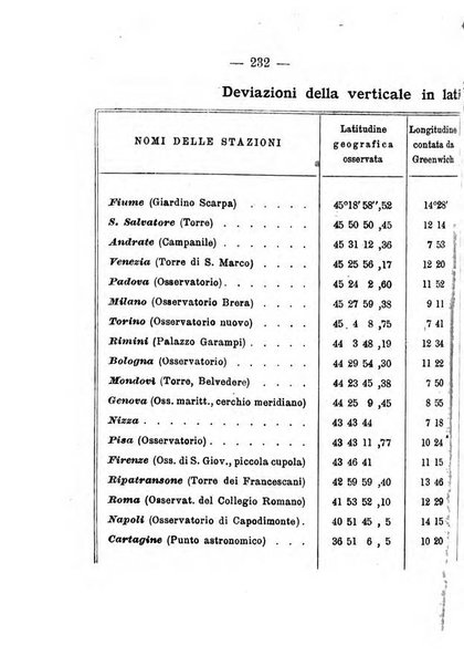 Annuario meteorologico italiano