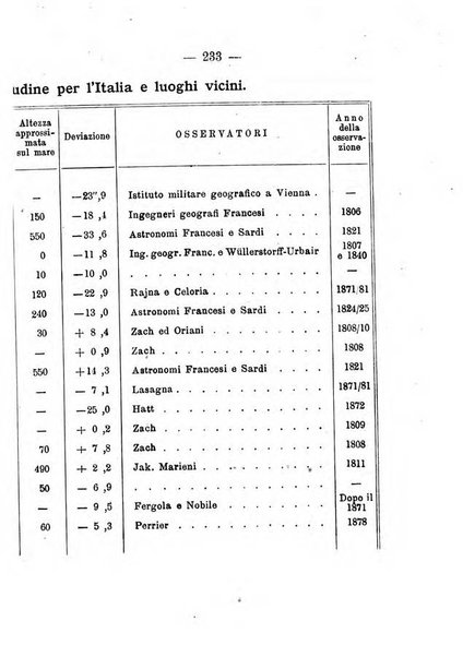 Annuario meteorologico italiano