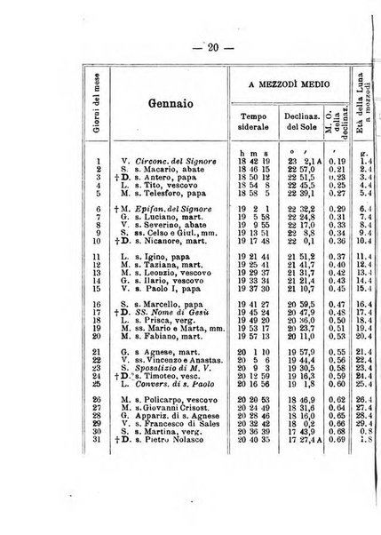 Annuario meteorologico italiano