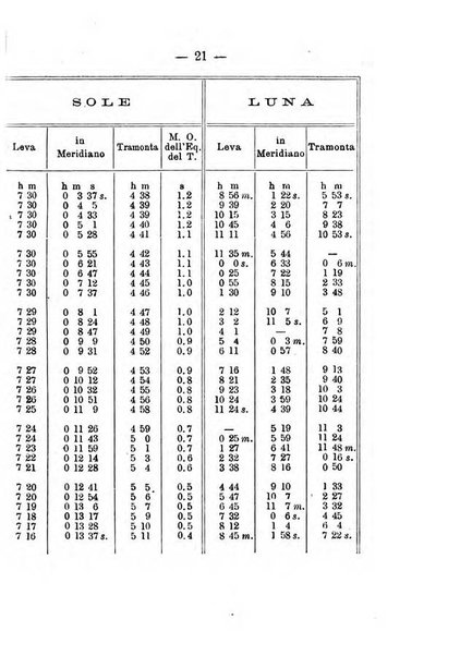 Annuario meteorologico italiano