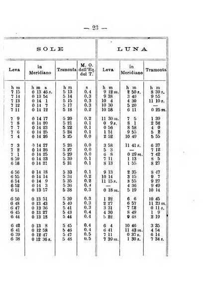 Annuario meteorologico italiano