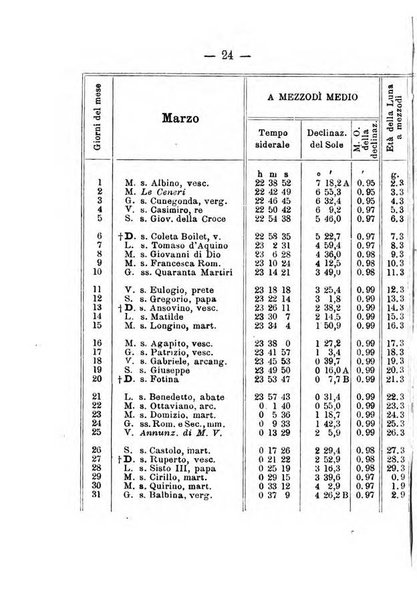 Annuario meteorologico italiano