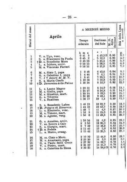 Annuario meteorologico italiano