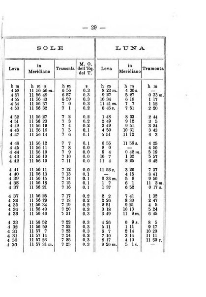 Annuario meteorologico italiano