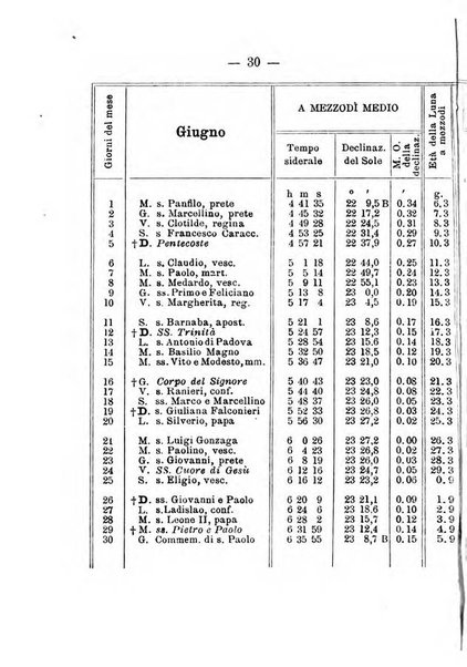 Annuario meteorologico italiano