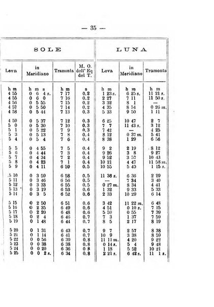 Annuario meteorologico italiano