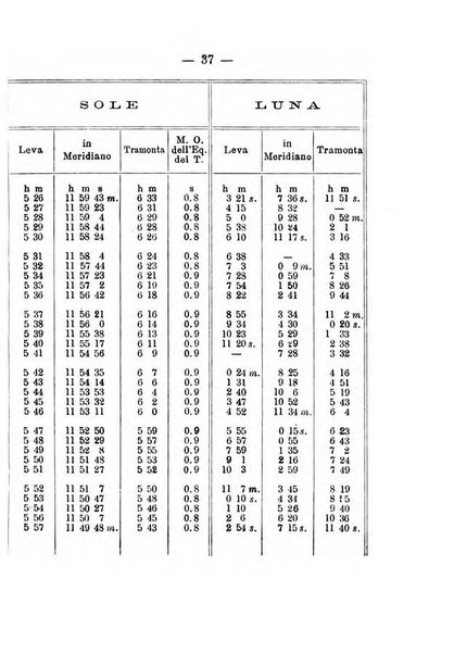 Annuario meteorologico italiano