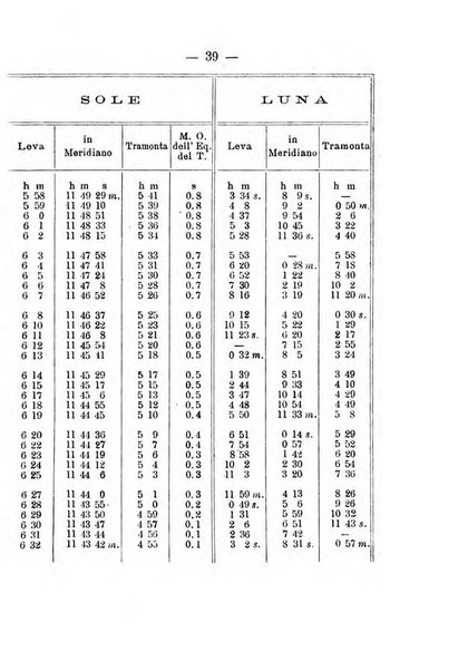 Annuario meteorologico italiano