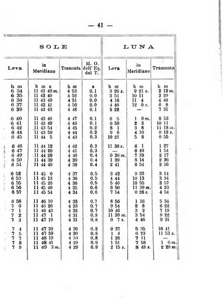 Annuario meteorologico italiano