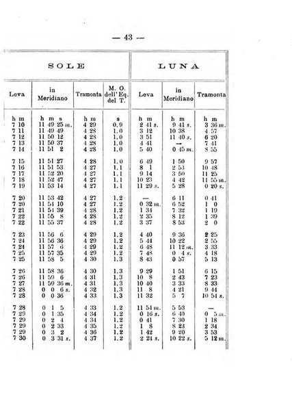 Annuario meteorologico italiano