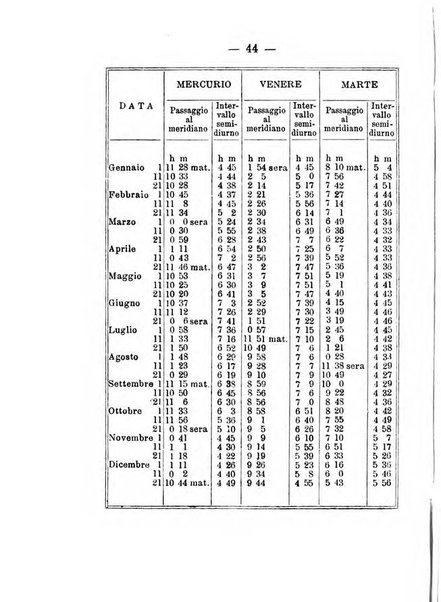 Annuario meteorologico italiano