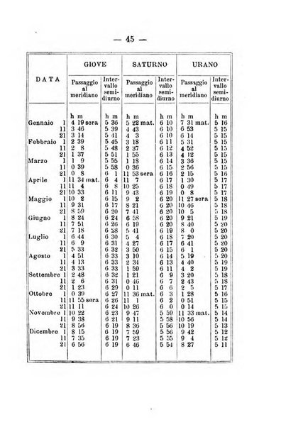 Annuario meteorologico italiano