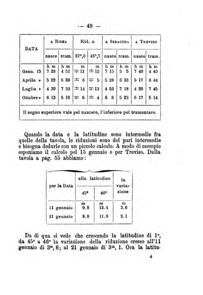 Annuario meteorologico italiano