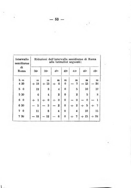 Annuario meteorologico italiano