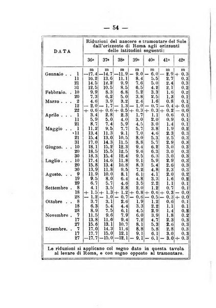 Annuario meteorologico italiano