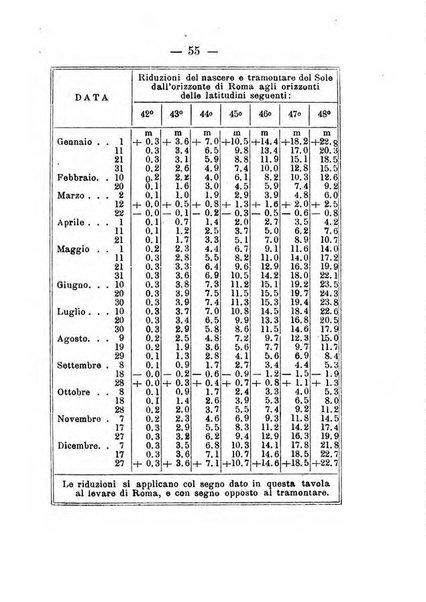 Annuario meteorologico italiano