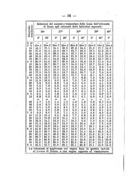 Annuario meteorologico italiano