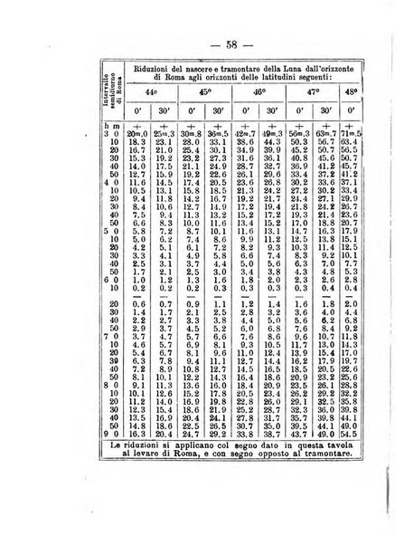 Annuario meteorologico italiano