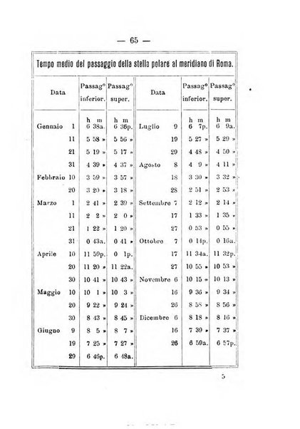 Annuario meteorologico italiano