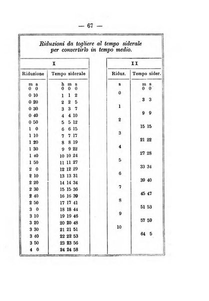 Annuario meteorologico italiano