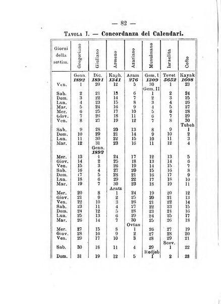 Annuario meteorologico italiano