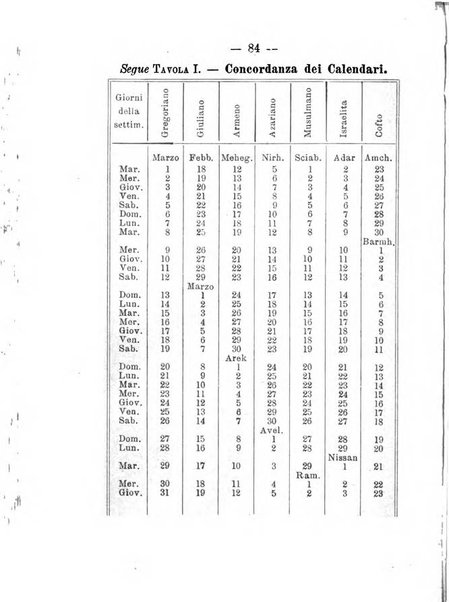 Annuario meteorologico italiano