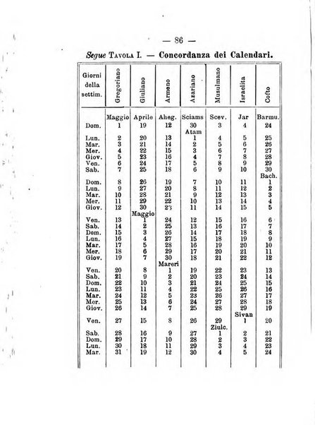 Annuario meteorologico italiano