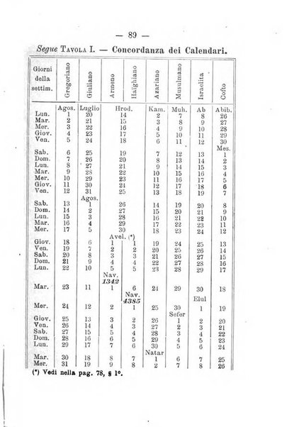 Annuario meteorologico italiano