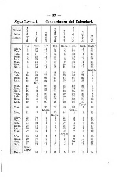 Annuario meteorologico italiano