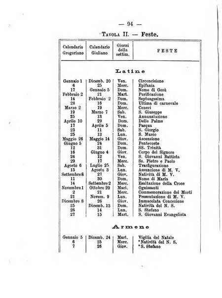 Annuario meteorologico italiano