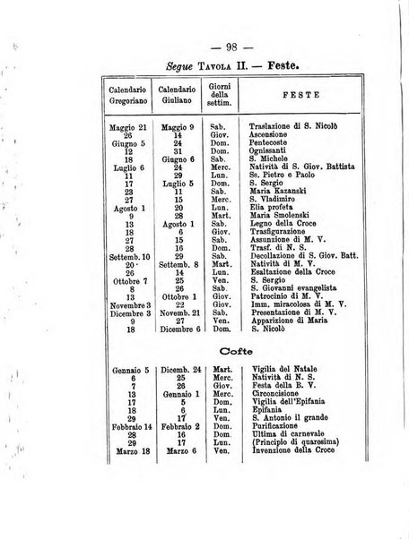 Annuario meteorologico italiano