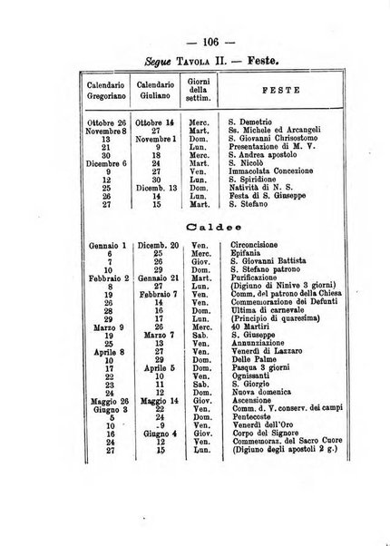 Annuario meteorologico italiano