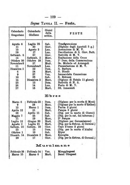 Annuario meteorologico italiano