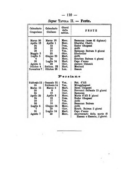 Annuario meteorologico italiano