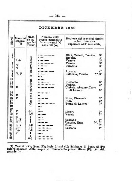 Annuario meteorologico italiano