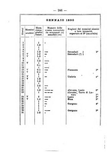 Annuario meteorologico italiano