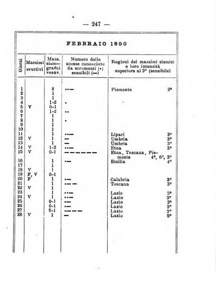 Annuario meteorologico italiano